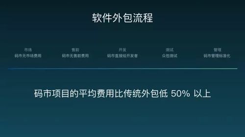 碼市 攜手開發(fā)者與創(chuàng)業(yè)者，重新定義軟件外包服務(wù)