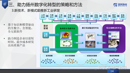瑞風協同應邀出席第十三屆揚州軟件與信息服務外包大會，共話軟件外包新機遇