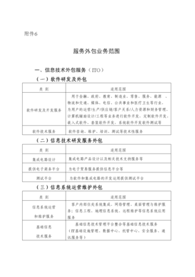 軟件外包服務(wù) 驅(qū)動(dòng)企業(yè)數(shù)字化轉(zhuǎn)型的核心業(yè)務(wù)范疇